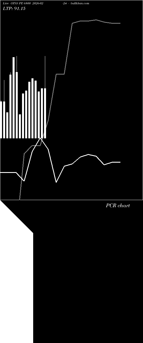 option chart OFSS PE 6800 2026-02-24 