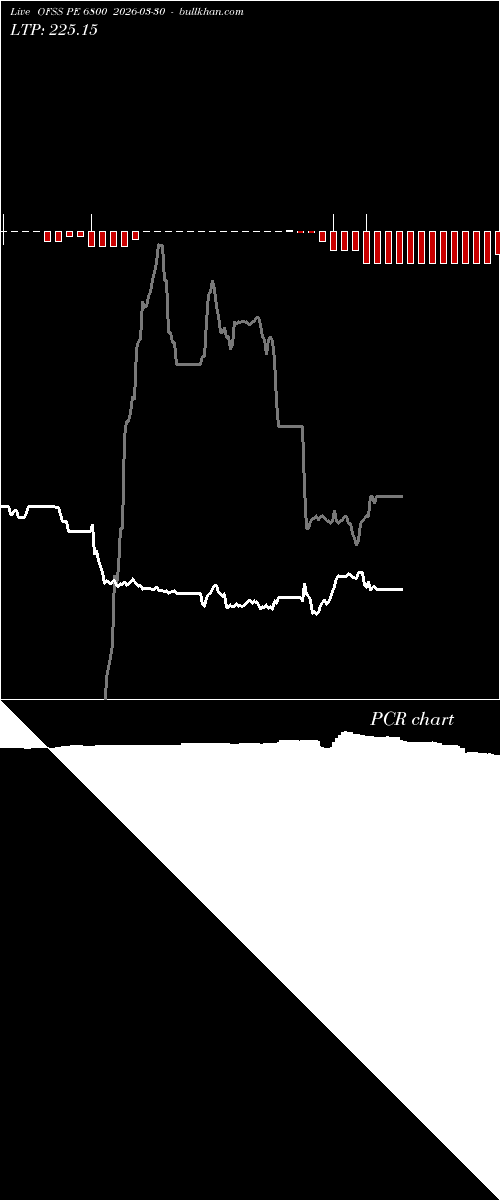  option chart OFSS PE 6800 2026-03-30 