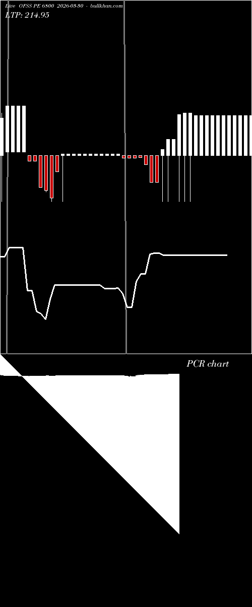  option chart OFSS PE 6800 2026-03-30 