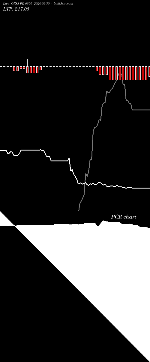  option chart OFSS PE 6800 2026-03-30 