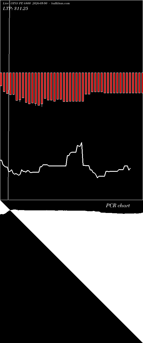  option chart OFSS PE 6800 2026-03-30 