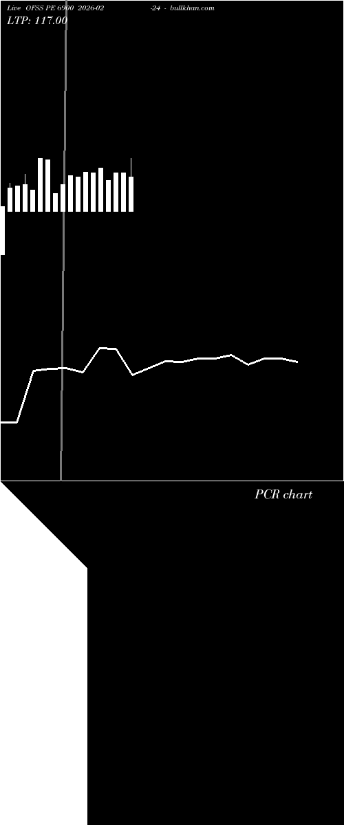  option chart OFSS PE 6900 2026-02-24 