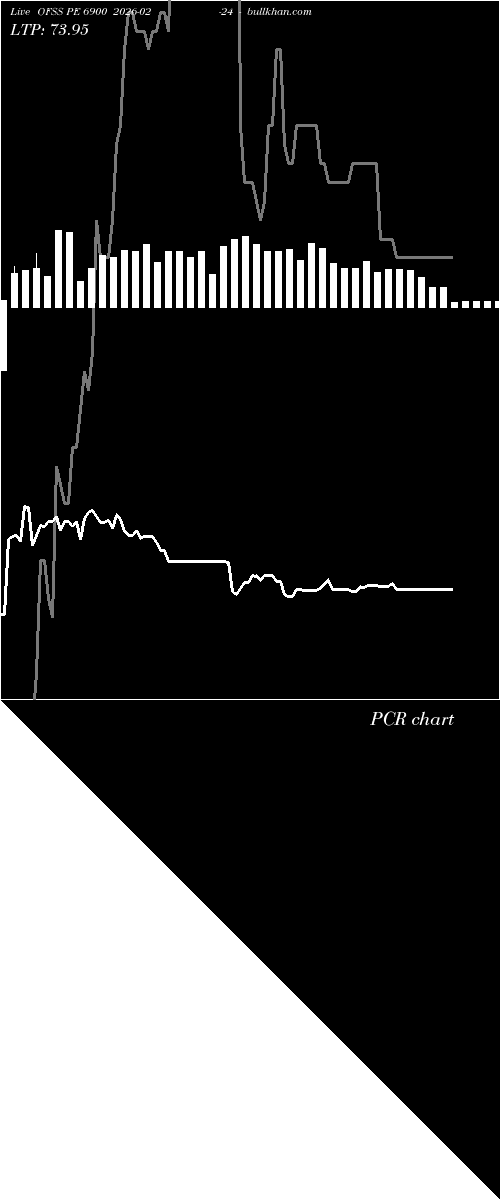  option chart OFSS PE 6900 2026-02-24 
