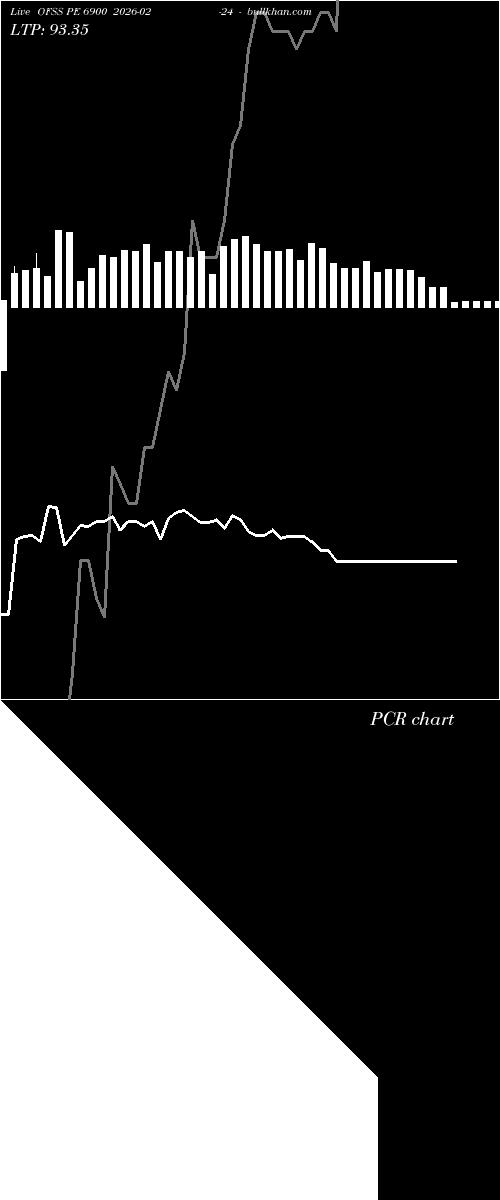  option chart OFSS PE 6900 2026-02-24 