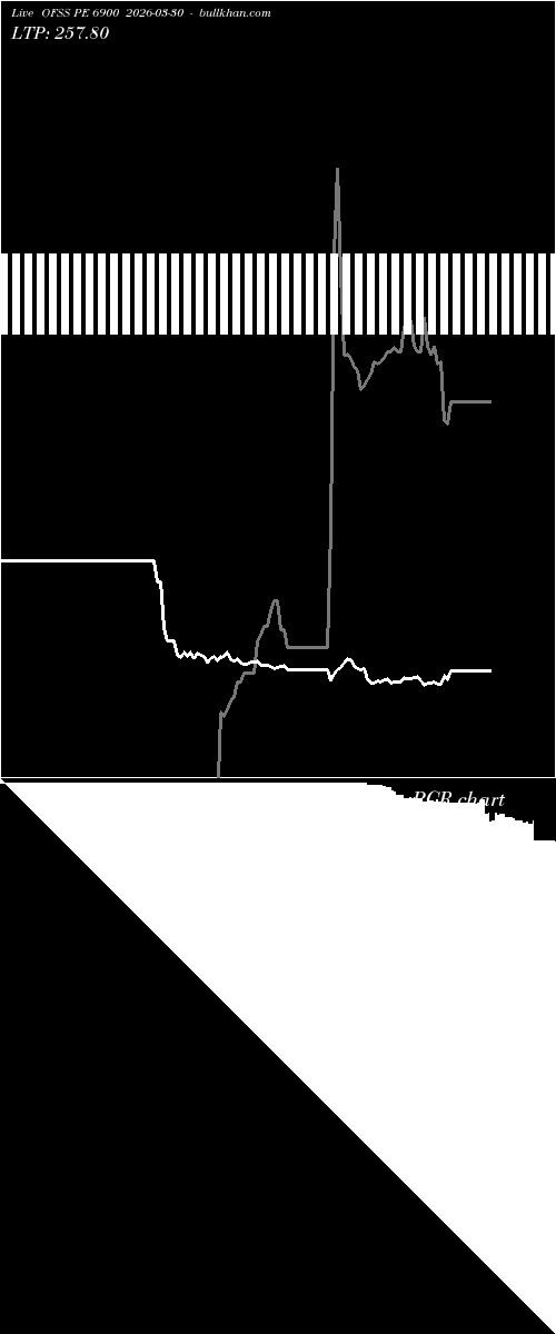  option chart OFSS PE 6900 2026-03-30 