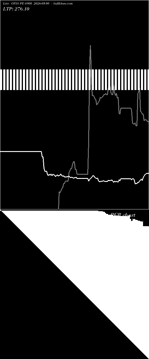  option chart OFSS PE 6900 2026-03-30 