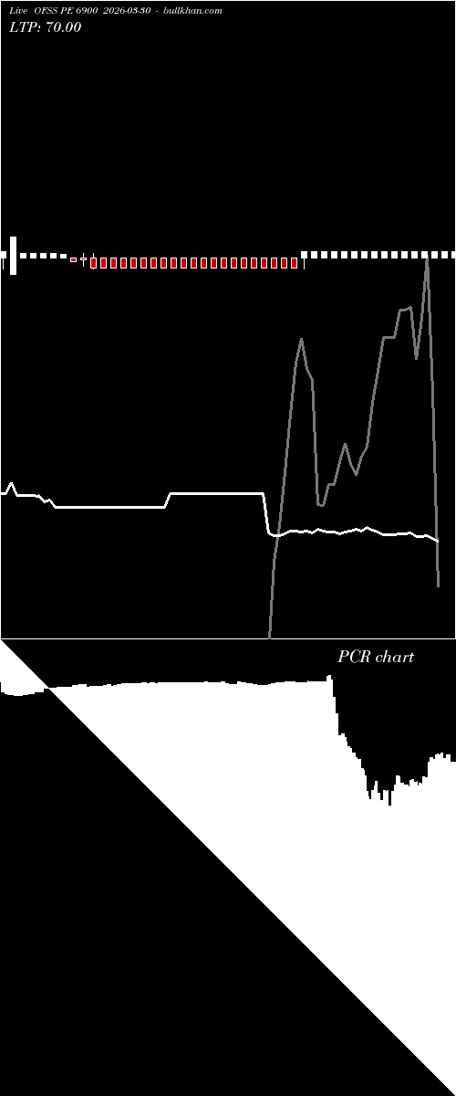  option chart OFSS PE 6900 2026-03-30 