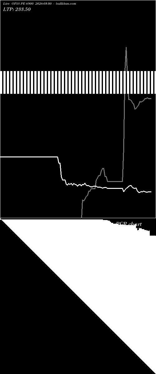  option chart OFSS PE 6900 2026-03-30 