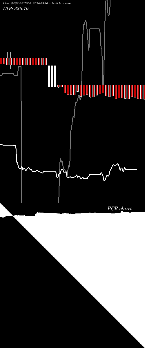  option chart OFSS PE 7000 2026-03-30 