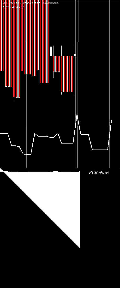  option chart OFSS PE 7000 2026-03-30 