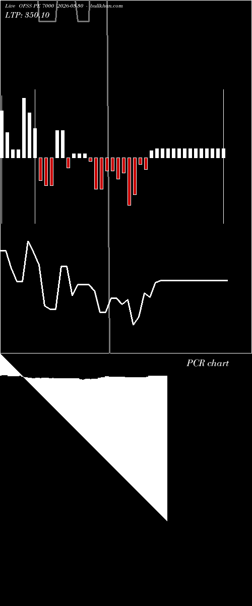  option chart OFSS PE 7000 2026-03-30 