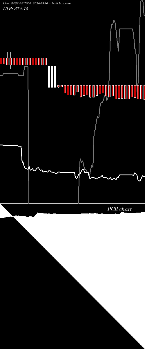  option chart OFSS PE 7000 2026-03-30 