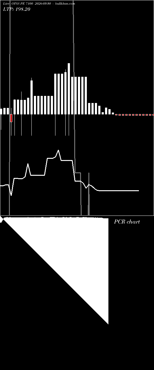  option chart OFSS PE 7100 2026-03-30 