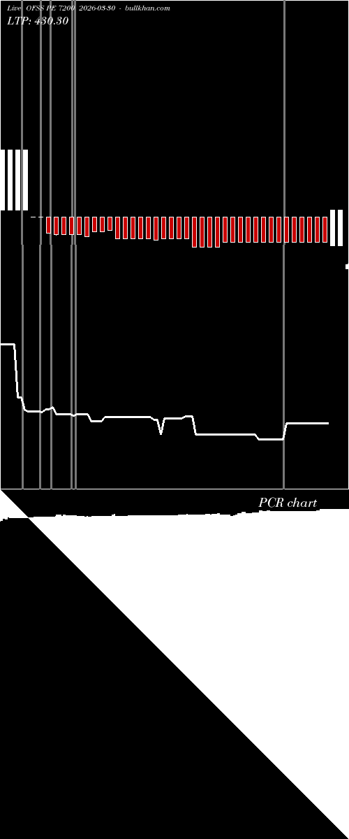  option chart OFSS PE 7200 2026-03-30 