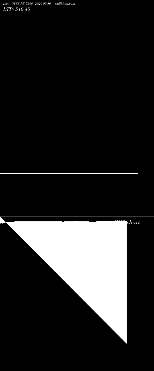  option chart OFSS PE 7300 2026-03-30 