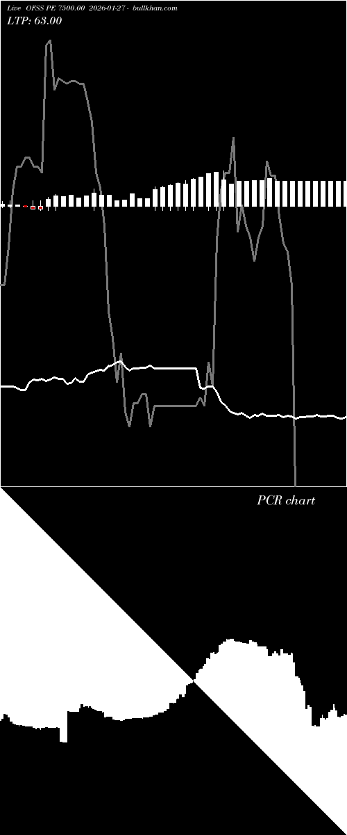  option chart OFSS PE 7500.00 2026-01-27 