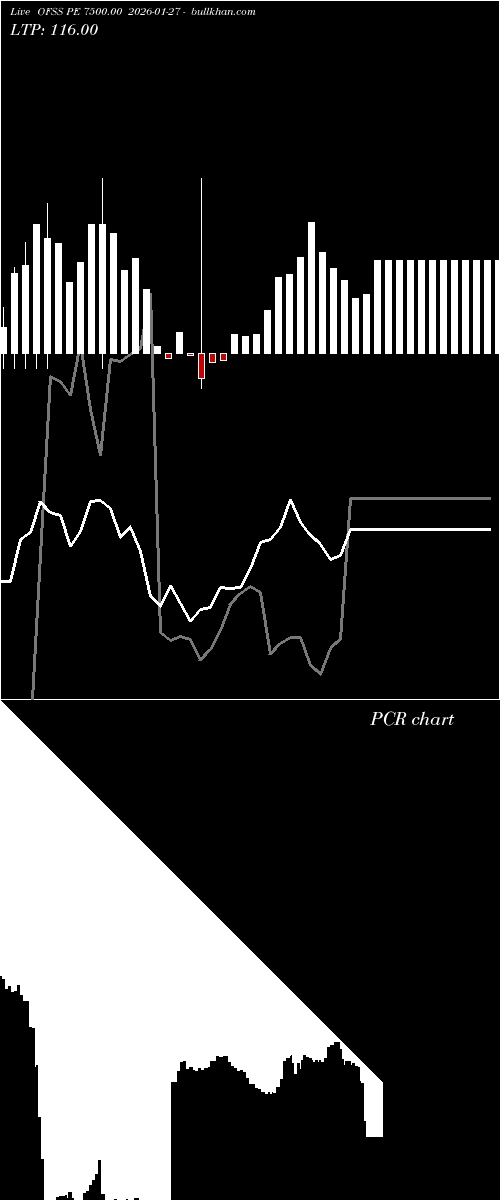  option chart OFSS PE 7500.00 2026-01-27 