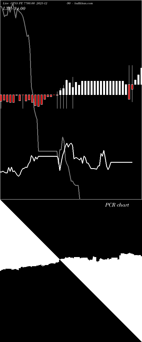  option chart OFSS PE 7700.00 2025-12-30 