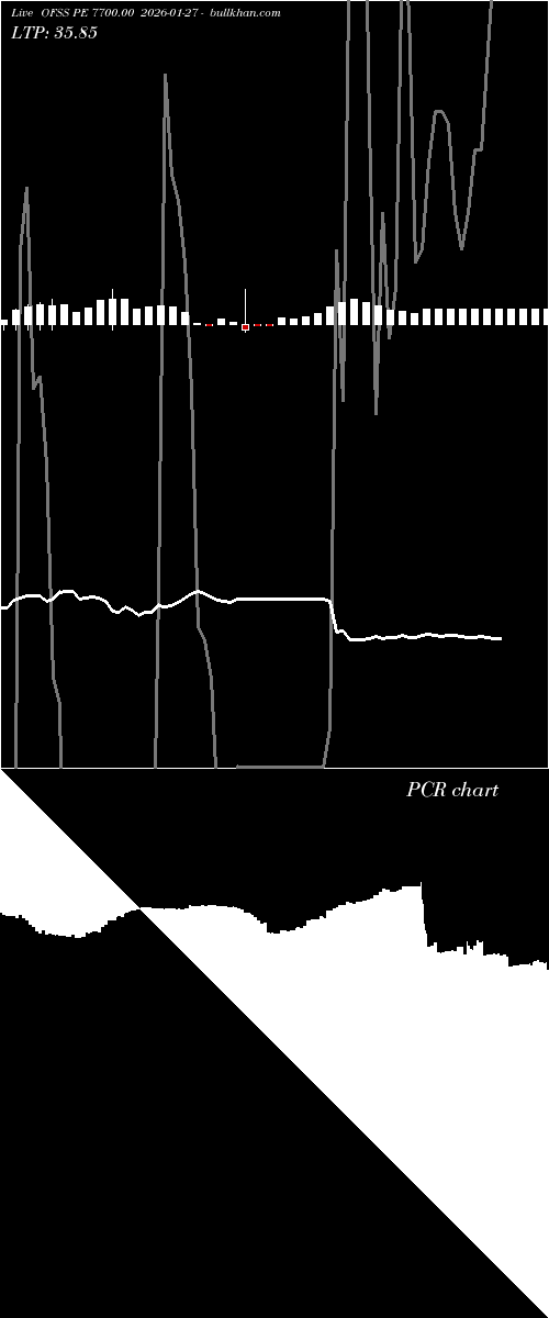  option chart OFSS PE 7700.00 2026-01-27 