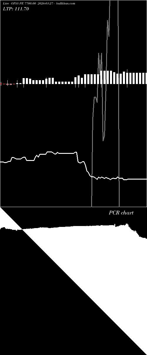  option chart OFSS PE 7700.00 2026-01-27 
