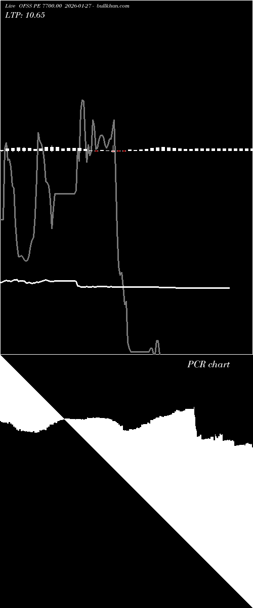  option chart OFSS PE 7700.00 2026-01-27 