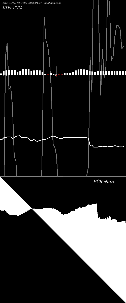  option chart OFSS PE 7700 2026-01-27 