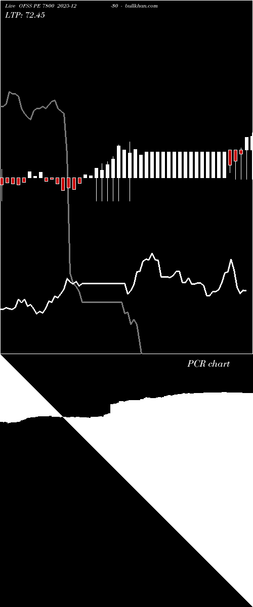  option chart OFSS PE 7800 2025-12-30 