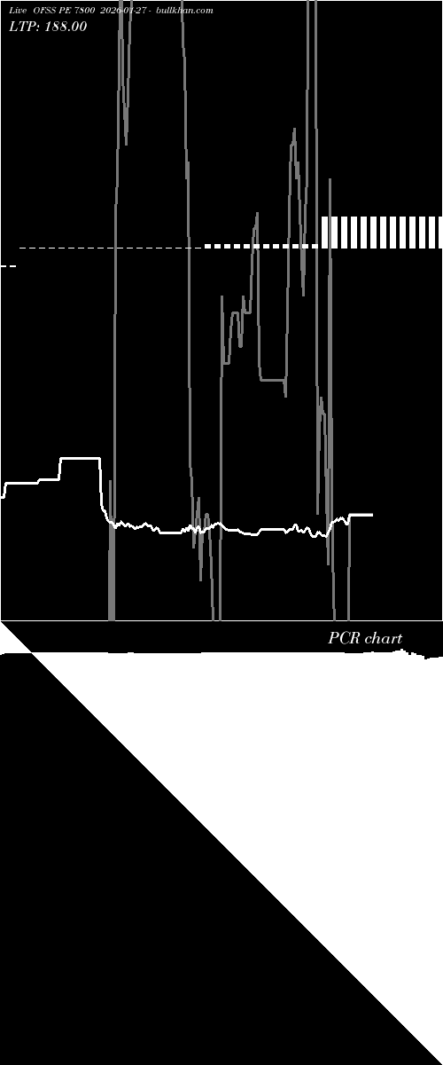  option chart OFSS PE 7800 2026-01-27 