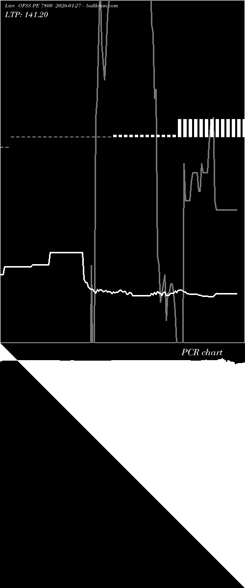  option chart OFSS PE 7800 2026-01-27 