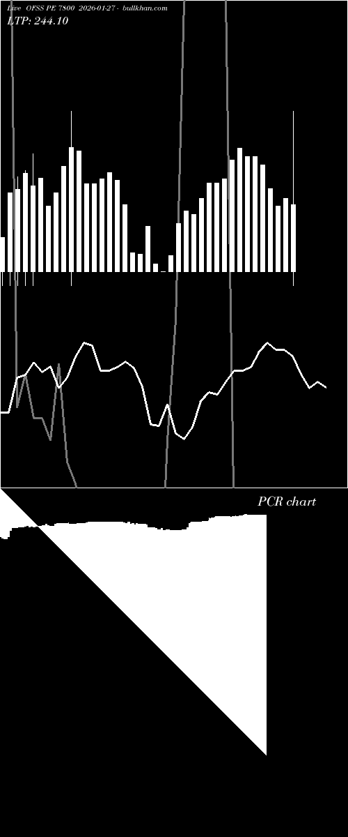  option chart OFSS PE 7800 2026-01-27 