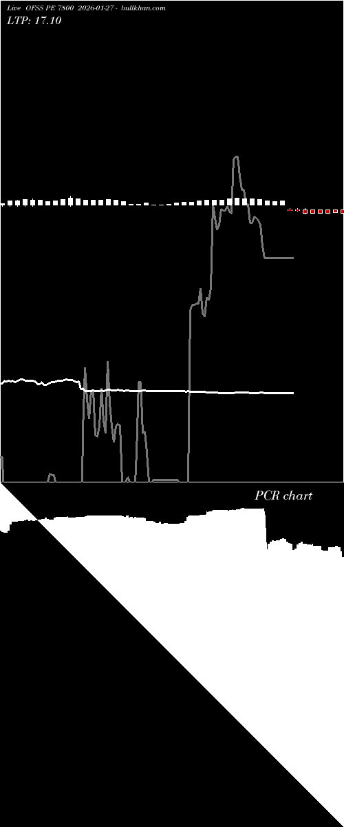  option chart OFSS PE 7800 2026-01-27 