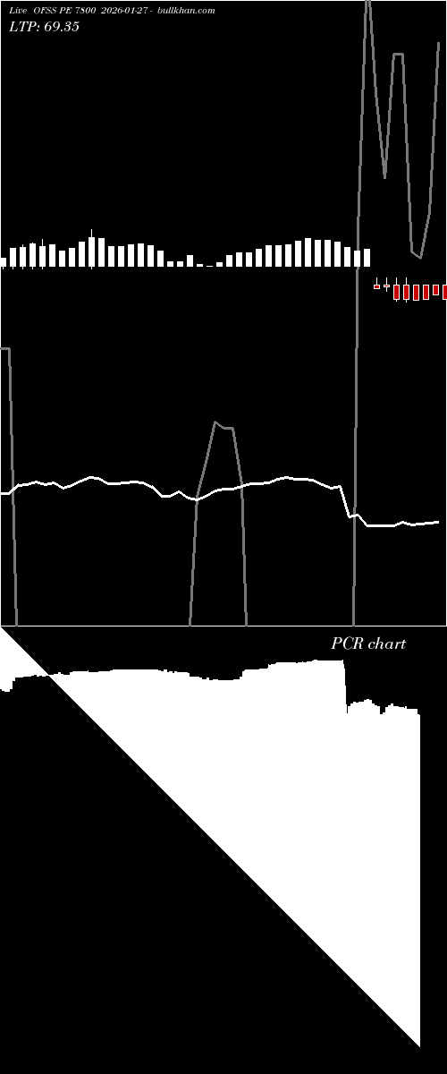  option chart OFSS PE 7800 2026-01-27 