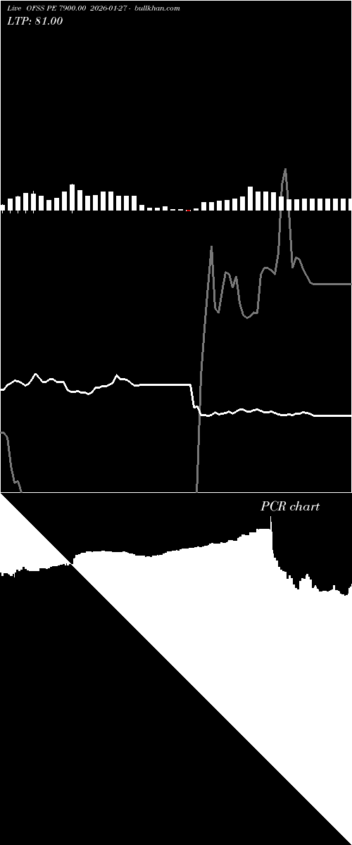  option chart OFSS PE 7900.00 2026-01-27 