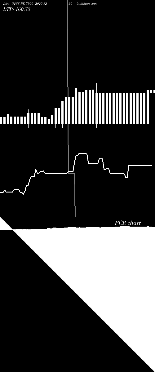  option chart OFSS PE 7900 2025-12-30 