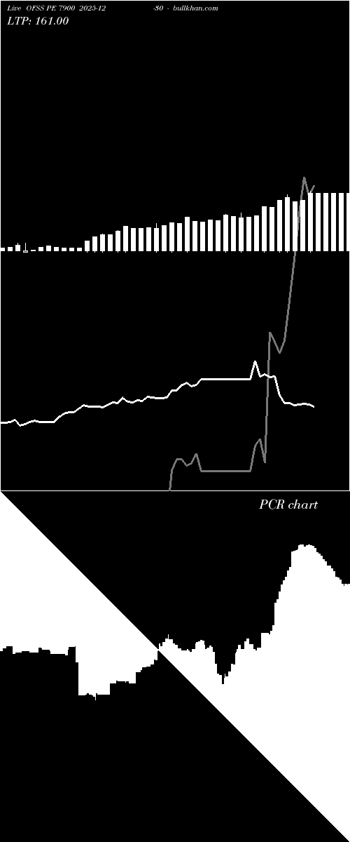  option chart OFSS PE 7900 2025-12-30 