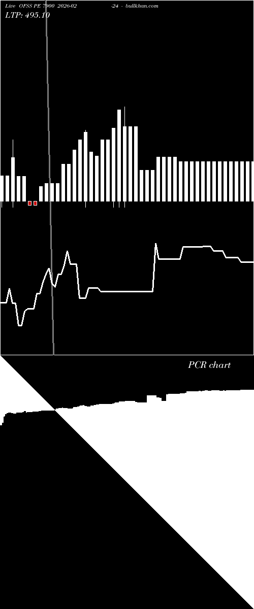  option chart OFSS PE 7900 2026-02-24 