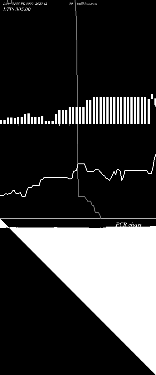  option chart OFSS PE 8000 2025-12-30 