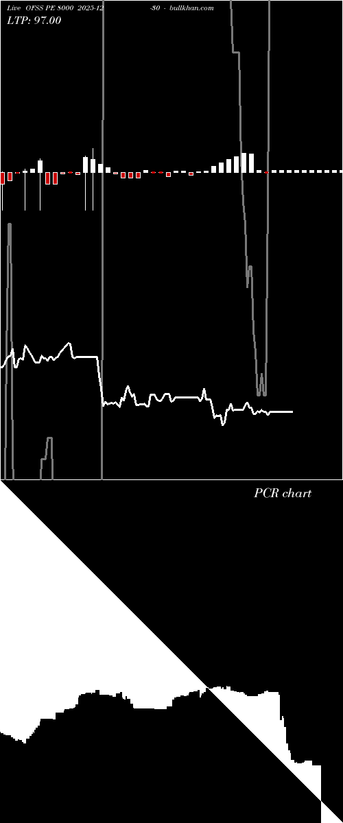  option chart OFSS PE 8000 2025-12-30 