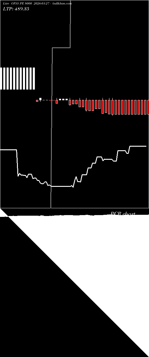  option chart OFSS PE 8000 2026-01-27 