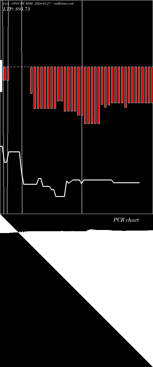  option chart OFSS PE 8000 2026-01-27 