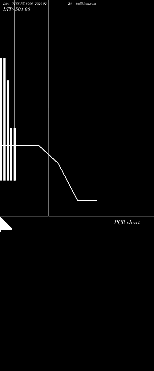  option chart OFSS PE 8000 2026-02-24 