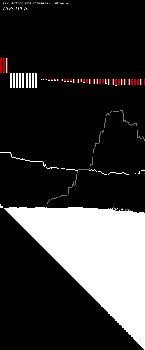  option chart OFSS PE 8000 2026-04-28 