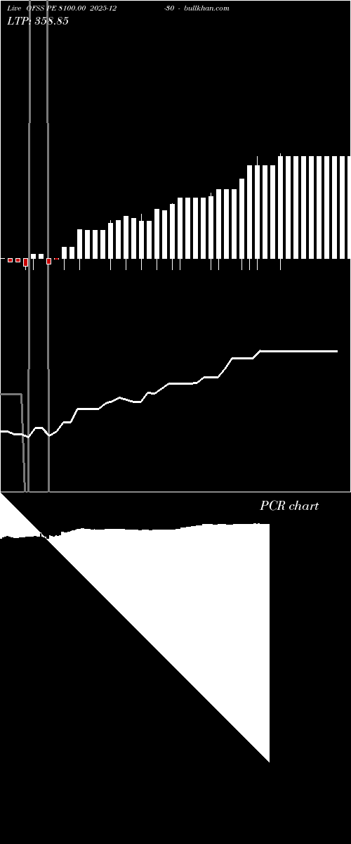  option chart OFSS PE 8100.00 2025-12-30 