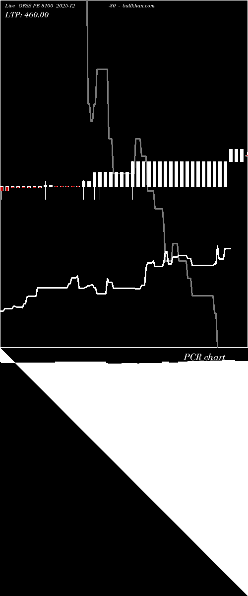  option chart OFSS PE 8100 2025-12-30 