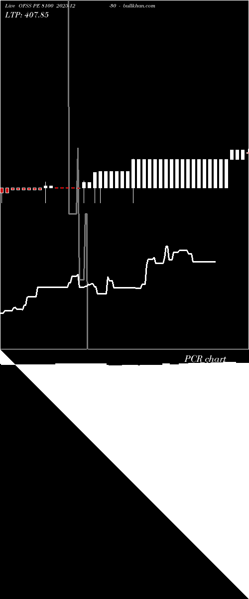  option chart OFSS PE 8100 2025-12-30 