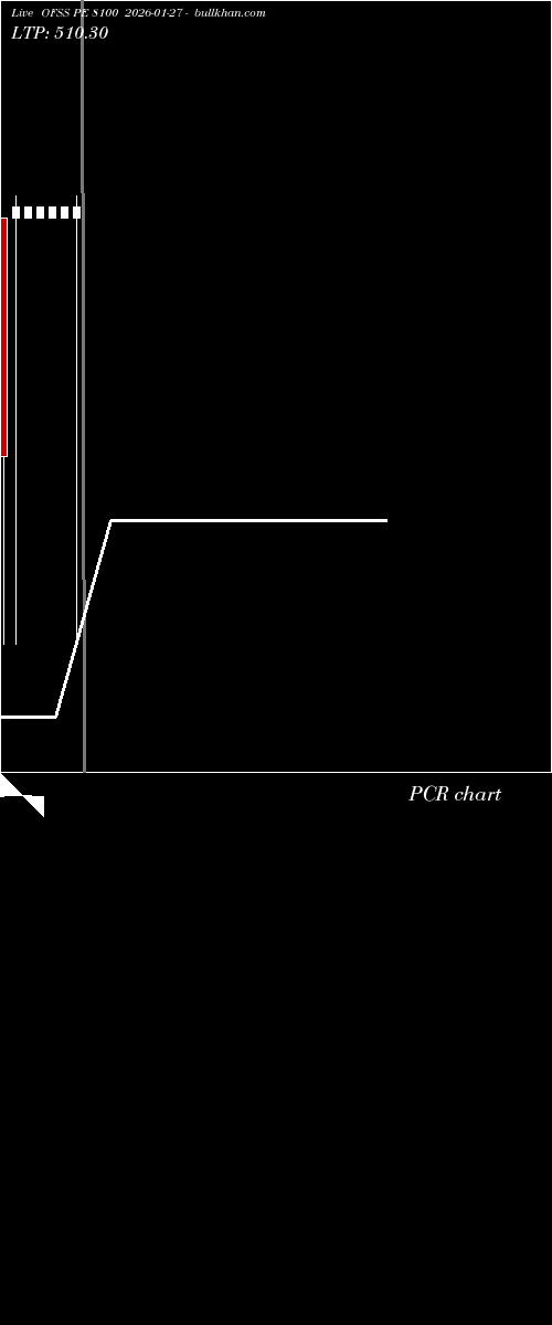  option chart OFSS PE 8100 2026-01-27 
