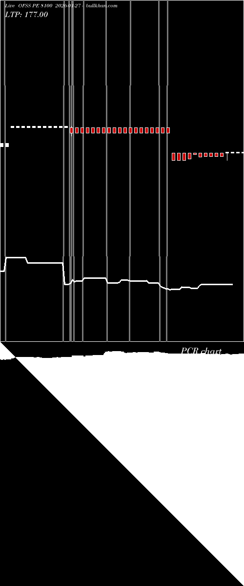  option chart OFSS PE 8100 2026-01-27 