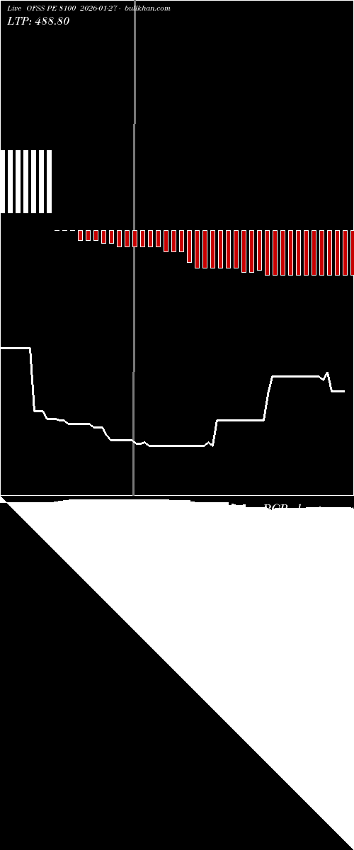  option chart OFSS PE 8100 2026-01-27 