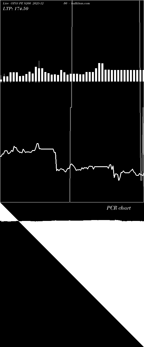  option chart OFSS PE 8200 2025-12-30 