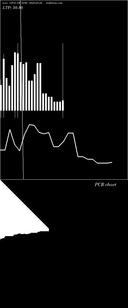  option chart OFSS PE 8230 2026-05-26 